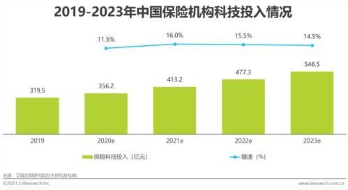 2021年中国保险用户需求趋势洞察报告