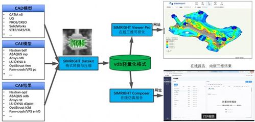 数巧打造立体化产品体系,服务全球客户,加速工业研发设计国产化