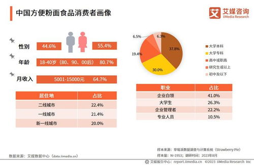 艾媒咨询 2023 2024年中国方便粉面食品行业发展研究报告