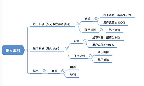 三线城市本地化服务产品竞品分析 乐分商城和脉单