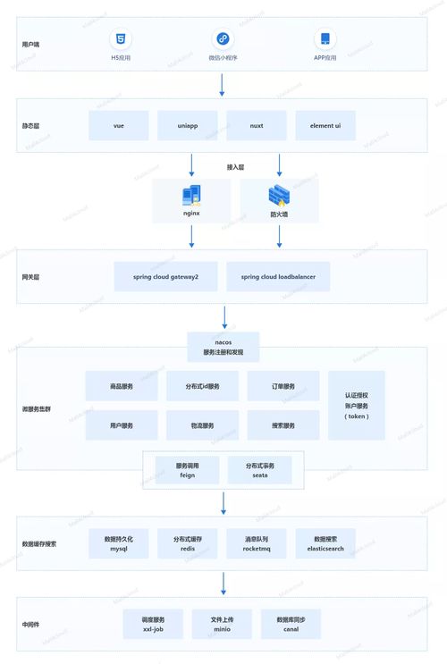 这个 springcloud 微服务商城值得推荐