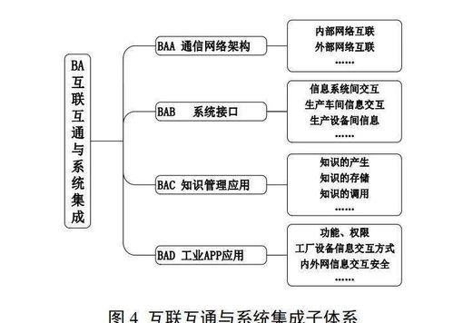 调查 工信部推出 船舶智能制造 建设指南