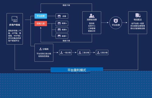线下连锁 全渠道营销新零售系统为疫情下的实体连锁门店赋能增长