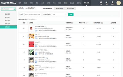 烟台B2C商城系统_烟台B2C商城建设_烟台B2C商城开发_烟台B2C电商系统_烟台单用户商城_新睿网络