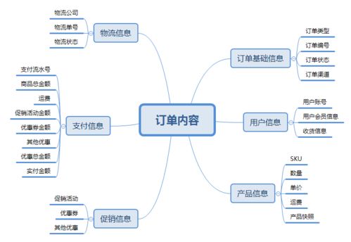 订单系统设计思路