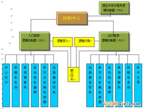 供应智慧景区停车场管理系统 道闸 车牌识别 临时卡 月卡 酒店 商场