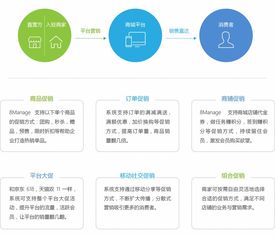 多商城管理系统 b2b2c多用户商城系统 多用户商城管理系统 多用户电商管理平台 电商平台系统 高亚科技8manage 多用户商城管理