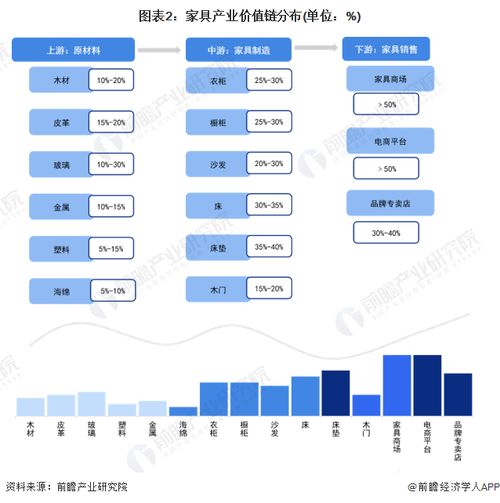 重磅 2023年山东省家具产业链全景图谱 附产业政策 产业链现状图谱 产业资源空间布局 产业链发展规划