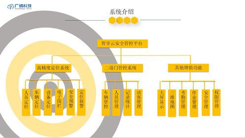 智慧工厂安全管控系统