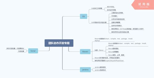 会敲代码就是程序员 做不到这3点,再干十年也只能是基层码农