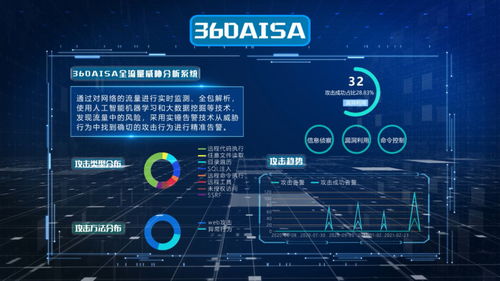 产品干货 360aisa全流量威胁分析系统攻防演练落地应用方案