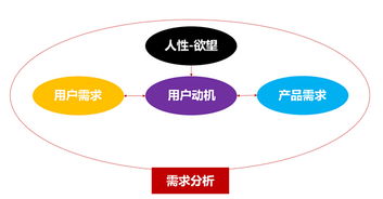 商城系统运营方案