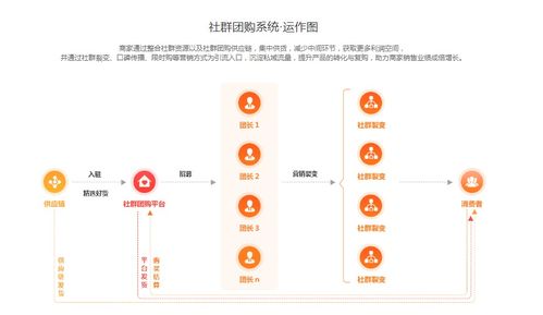 线上商城系统搭建,建立方案