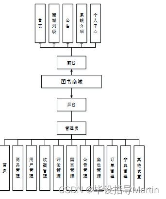 图书商城系统