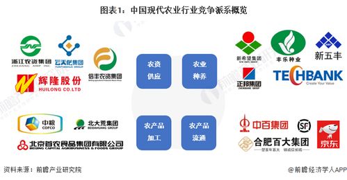 洞察2023 中国现代农业行业竞争格局及市场份额 附市场企业梯度排行 企业竞争力评价等
