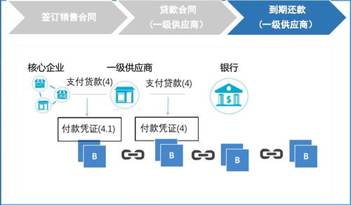 海纳云邹均博士 tokenomics时代下的区块链与供应链金融